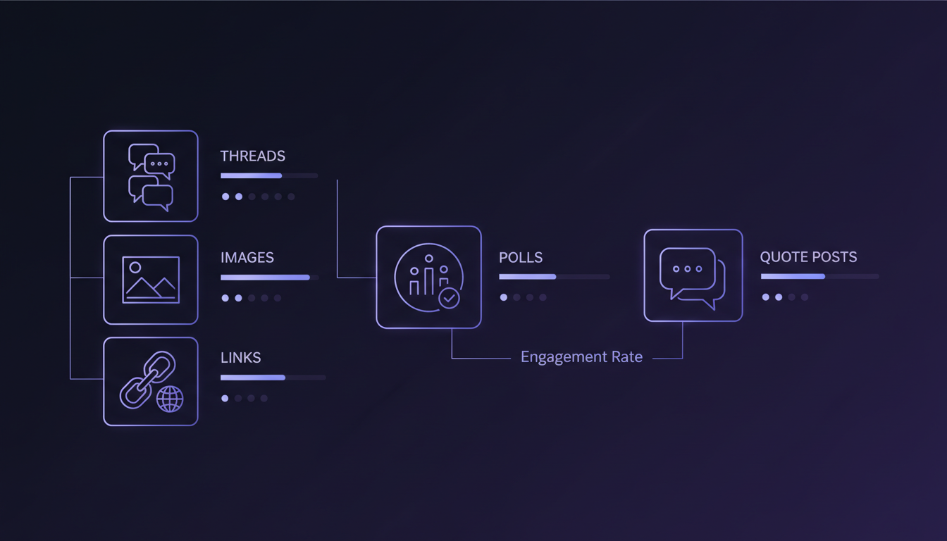 Bluesky brand posting schedule and content calendar visualization