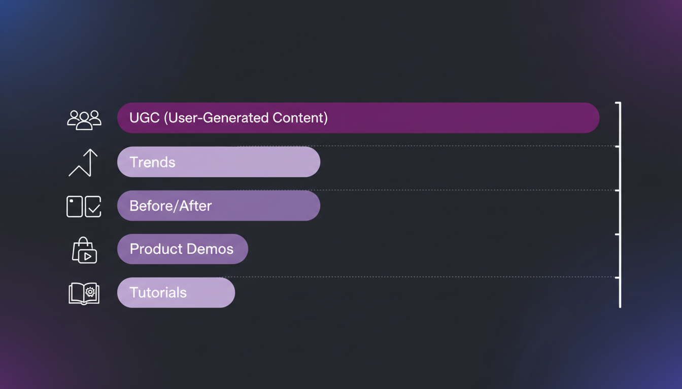 TikTokマーケティング戦略における最適投稿時間の曜日別データビジュアライゼーション